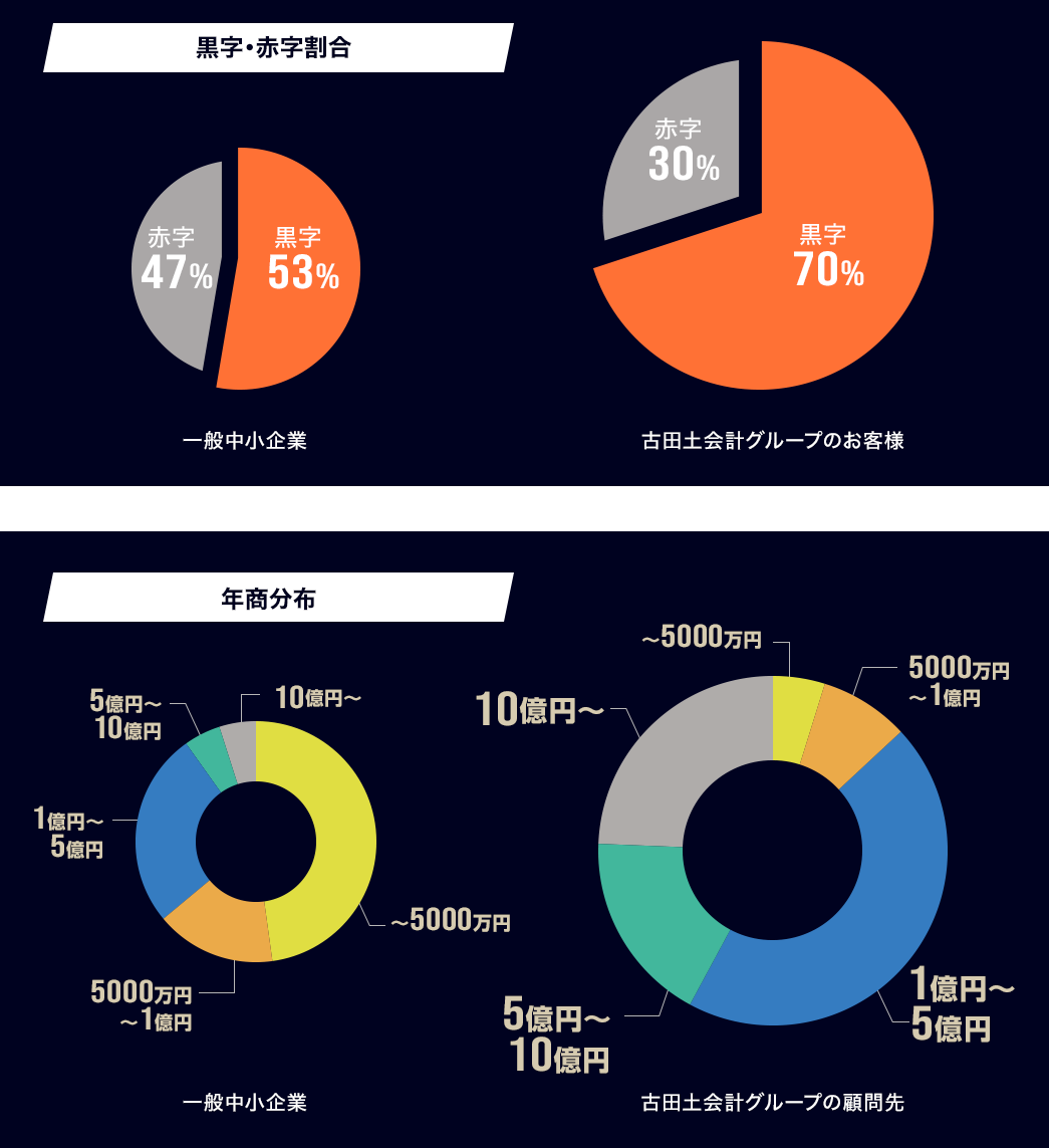 黒字・赤字割合