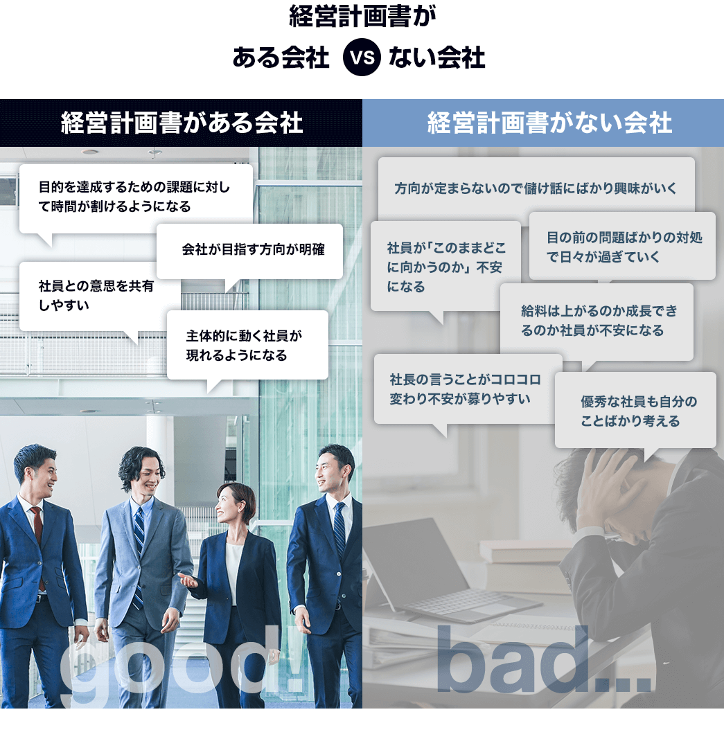 経営計画書がある会社とない会社